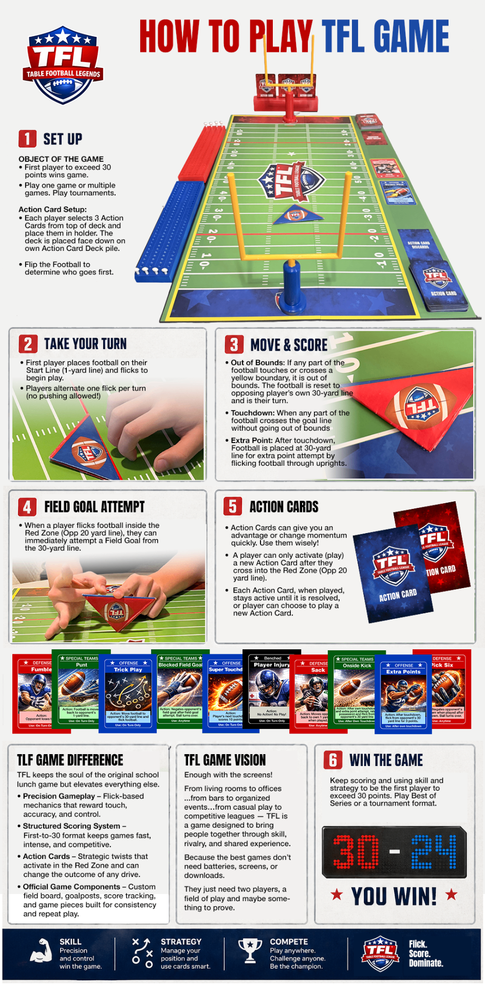 How to Play TFL Game — setup, turns, scoring, field goals, action cards, and winning